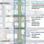 Overhead diagram of a mobility hub on several city blocks