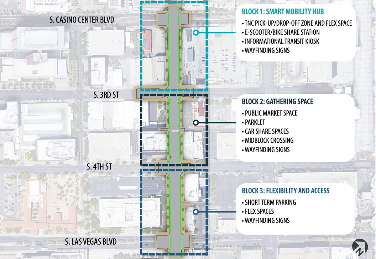 Walker Designs Las Vegas Mobility Hub for ITE Competition
